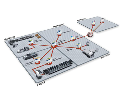 PRODUCTION PLANNING FOR PRINT HOUSES